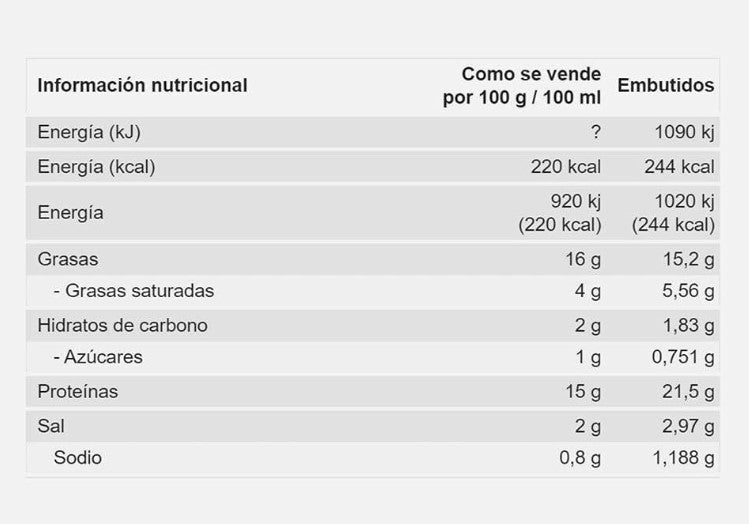 Crismona Chopped Pork Especial 1.75 kg - Sabor y Calidad en Formato Familiar